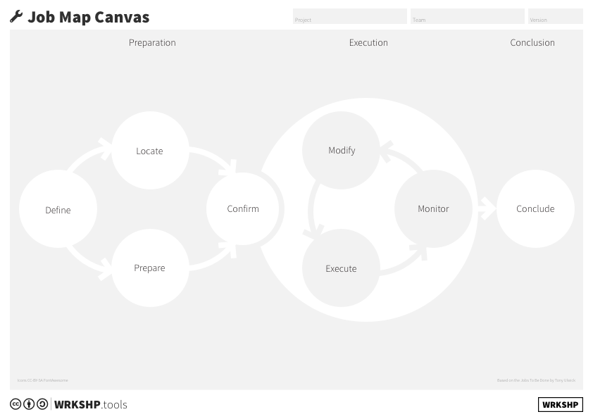 Job Map Canvas